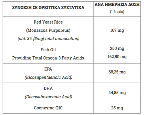 Doctor's Formulas Lipoprotect Συμπλήρωμα Διατροφής για υγιή επίπεδα Λιποπρωτεϊνών, 60 δισκία Doctor's Formulas Lipoprotect Συμπλήρωμα Διατροφής για υγιή επίπεδα Λιποπρωτεϊνών, 60 δισκία