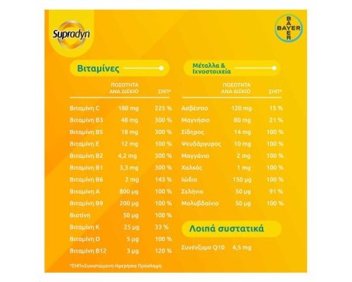 BAYER Supradyn Energy Boost Συμπλήρωμα Διατροφής για τη Μείωση της Κούρασης & της Κόπωσης, 30 αναβράζοντα δισκία BAYER Supradyn Energy Boost Συμπλήρωμα Διατροφής για τη Μείωση της Κούρασης & της Κόπωσης, 30 αναβράζοντα δισκία
